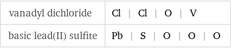 vanadyl dichloride | Cl | Cl | O | V basic lead(II) sulfite | Pb | S | O | O | O