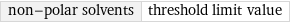 non-polar solvents | threshold limit value