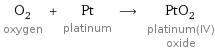 O_2 oxygen + Pt platinum ⟶ PtO_2 platinum(IV) oxide