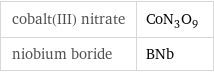 cobalt(III) nitrate | CoN_3O_9 niobium boride | BNb