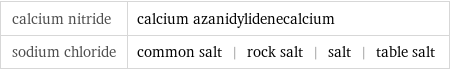 calcium nitride | calcium azanidylidenecalcium sodium chloride | common salt | rock salt | salt | table salt