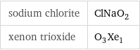 sodium chlorite | ClNaO_2 xenon trioxide | O_3Xe_1