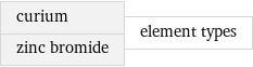curium zinc bromide | element types