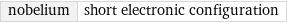 nobelium | short electronic configuration