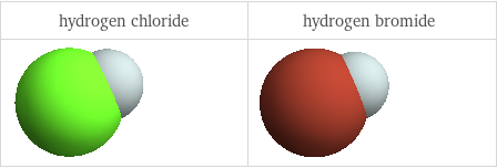 3D structure