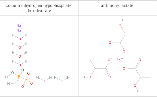 Structure diagrams