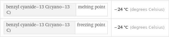 benzyl cyanide-13 C(cyano-13 C) | melting point | -24 °C (degrees Celsius) benzyl cyanide-13 C(cyano-13 C) | freezing point | -24 °C (degrees Celsius)