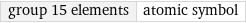 group 15 elements | atomic symbol