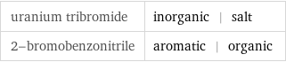 uranium tribromide | inorganic | salt 2-bromobenzonitrile | aromatic | organic