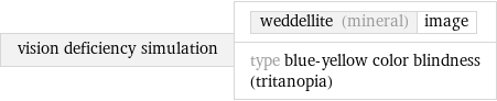 vision deficiency simulation | weddellite (mineral) | image type blue-yellow color blindness (tritanopia)