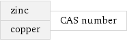 zinc copper | CAS number