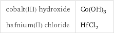 cobalt(III) hydroxide | Co(OH)_3 hafnium(II) chloride | HfCl_2