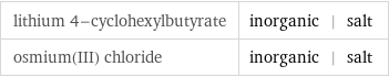 lithium 4-cyclohexylbutyrate | inorganic | salt osmium(III) chloride | inorganic | salt