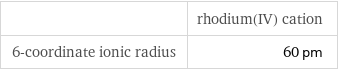  | rhodium(IV) cation 6-coordinate ionic radius | 60 pm