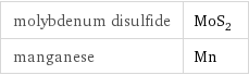 molybdenum disulfide | MoS_2 manganese | Mn