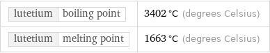 lutetium | boiling point | 3402 °C (degrees Celsius) lutetium | melting point | 1663 °C (degrees Celsius)