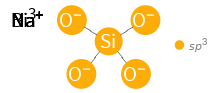 Orbital hybridization Structure diagram