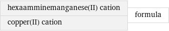 hexaamminemanganese(II) cation copper(II) cation | formula