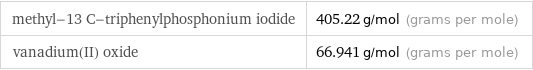 methyl-13 C-triphenylphosphonium iodide | 405.22 g/mol (grams per mole) vanadium(II) oxide | 66.941 g/mol (grams per mole)