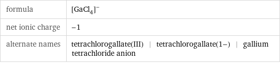 formula | ([GaCl_4])^- net ionic charge | -1 alternate names | tetrachlorogallate(III) | tetrachlorogallate(1-) | gallium tetrachloride anion