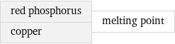 red phosphorus copper | melting point
