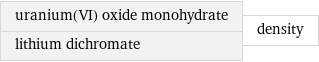 uranium(VI) oxide monohydrate lithium dichromate | density