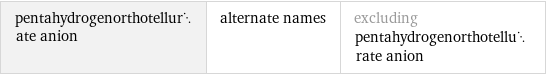 pentahydrogenorthotellurate anion | alternate names | excluding pentahydrogenorthotellurate anion