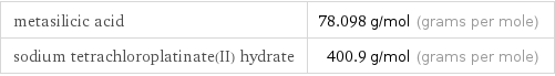 metasilicic acid | 78.098 g/mol (grams per mole) sodium tetrachloroplatinate(II) hydrate | 400.9 g/mol (grams per mole)