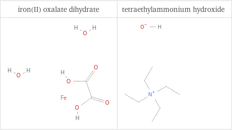 Structure diagrams