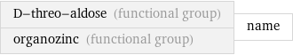 D-threo-aldose (functional group) organozinc (functional group) | name