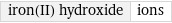 iron(II) hydroxide | ions