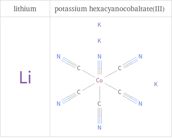 Structure diagrams