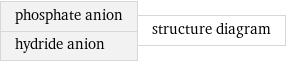 phosphate anion hydride anion | structure diagram