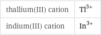 thallium(III) cation | Tl^(3+) indium(III) cation | In^(3+)