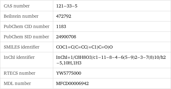 CAS number | 121-33-5 Beilstein number | 472792 PubChem CID number | 1183 PubChem SID number | 24900708 SMILES identifier | COC1=C(C=CC(=C1)C=O)O InChI identifier | InChI=1/C8H8O3/c1-11-8-4-6(5-9)2-3-7(8)10/h2-5, 10H, 1H3 RTECS number | YW5775000 MDL number | MFCD00006942