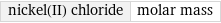 nickel(II) chloride | molar mass