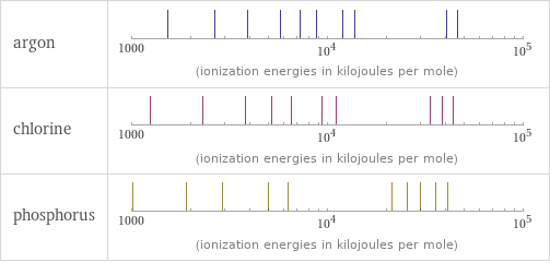 Reactivity