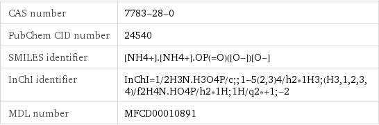 CAS number | 7783-28-0 PubChem CID number | 24540 SMILES identifier | [NH4+].[NH4+].OP(=O)([O-])[O-] InChI identifier | InChI=1/2H3N.H3O4P/c;;1-5(2, 3)4/h2*1H3;(H3, 1, 2, 3, 4)/f2H4N.HO4P/h2*1H;1H/q2*+1;-2 MDL number | MFCD00010891