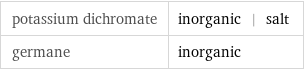 potassium dichromate | inorganic | salt germane | inorganic