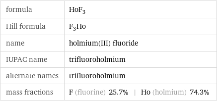 formula | HoF_3 Hill formula | F_3Ho name | holmium(III) fluoride IUPAC name | trifluoroholmium alternate names | trifluoroholmium mass fractions | F (fluorine) 25.7% | Ho (holmium) 74.3%