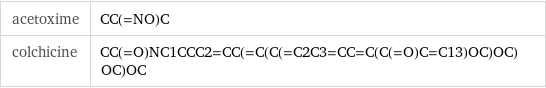 acetoxime | CC(=NO)C colchicine | CC(=O)NC1CCC2=CC(=C(C(=C2C3=CC=C(C(=O)C=C13)OC)OC)OC)OC