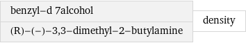 benzyl-d 7alcohol (R)-(-)-3, 3-dimethyl-2-butylamine | density