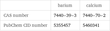  | barium | calcium CAS number | 7440-39-3 | 7440-70-2 PubChem CID number | 5355457 | 5460341