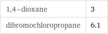 1, 4-dioxane | 3 dibromochloropropane | 6.1