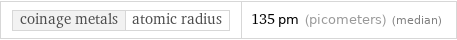 coinage metals | atomic radius | 135 pm (picometers) (median)