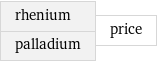 rhenium palladium | price