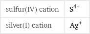 sulfur(IV) cation | S^(4+) silver(I) cation | Ag^+