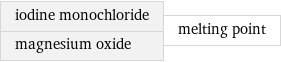 iodine monochloride magnesium oxide | melting point
