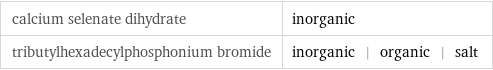 calcium selenate dihydrate | inorganic tributylhexadecylphosphonium bromide | inorganic | organic | salt