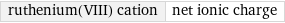 ruthenium(VIII) cation | net ionic charge